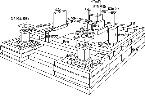 お墓の構成 寺院墓地 Com